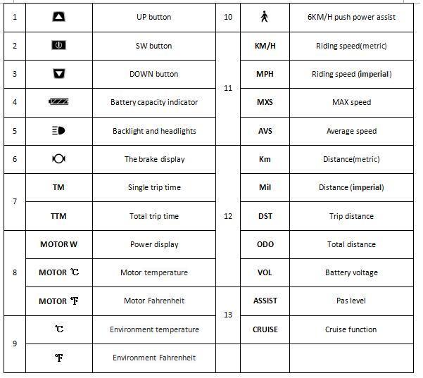 large screen multi function LCD display for electric bike 24V 36V 48V 60V (LCD3) - Other E-bike Parts - 2