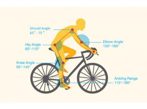 To choose your first e-bike, focus on these three directions