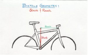 Look it before you buy a ebike! How not to buy the wrong one