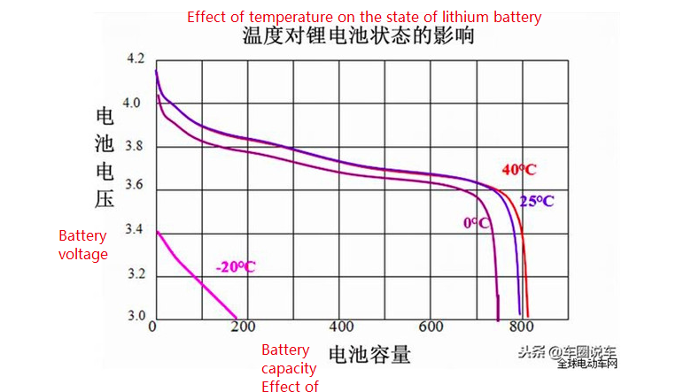 Can an electric bike lithium battery last for only 3 years? These tips can double the battery life! - User Manual - 3