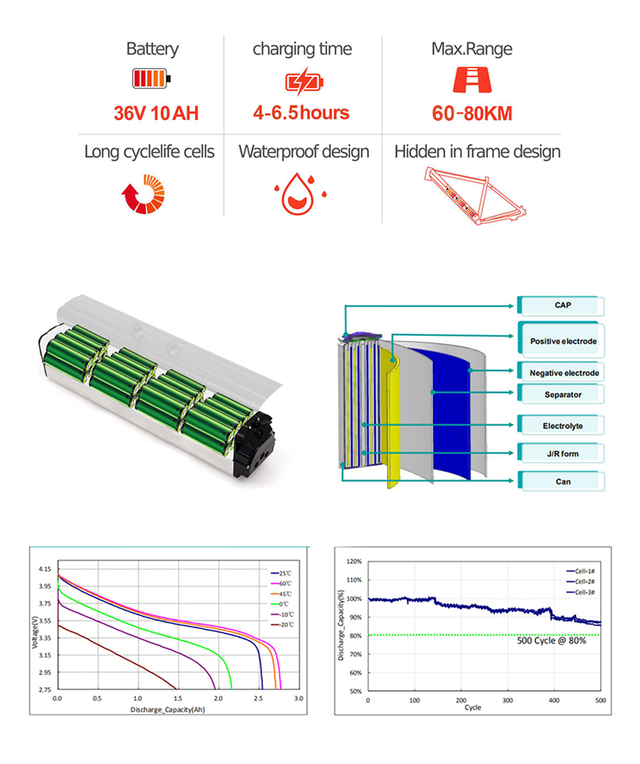 xe đạp điện, xe đạp điện leo núi, xe đạp điện giá rẻ