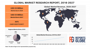 E-Bike Market 2020 by Type and Application, Regions - blog - 3