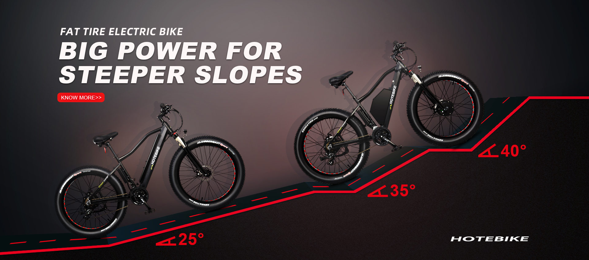 The Best Electric Bikes Under $1,500 - blog - 1