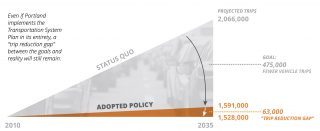 PBOT report finds bike infrastructure key to e-scooter usage - blog - 4