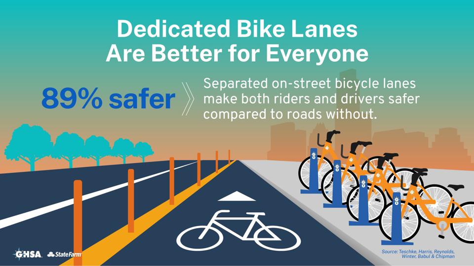 A graphic showing a dedicated bike lane.