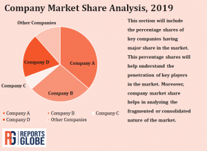 E-Bike Market 2020 by Type and Application, Regions - blog - 2