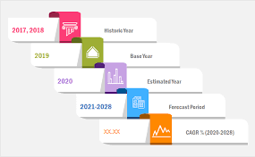 Uvid u tržište e-brdskih bicikala i globalna perspektiva tijekom 2020. do 2028. - blog - 2