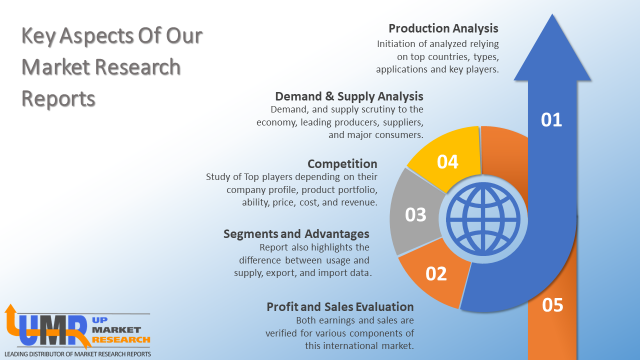 Comprehensive Analysis On Bicycle Disc Brakes Market Based On Types And Application – The News Brok