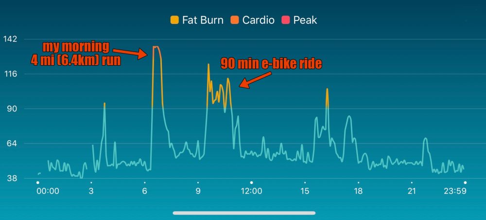 bicicleta eléctrica