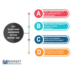 E-bike Drive System Market Size and Forecast (2020-2027) - blog - 2