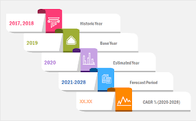 E-Mountain Bike Market will experience a noticeable growth during the forecast period 2019-2025 – The Daily Chronicle - blog - 1