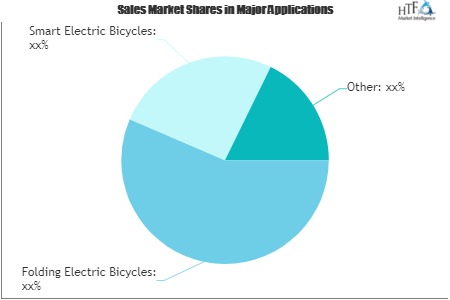 E-bike Battery Market Growth - blog - 3