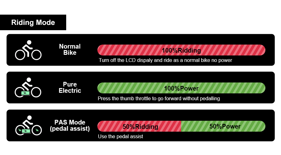 Fat Tire Electric Bike 20 inch Tire 48V 750W Motor 20AH Battery A6AH20F - Fat Tire Electric Bike - 1