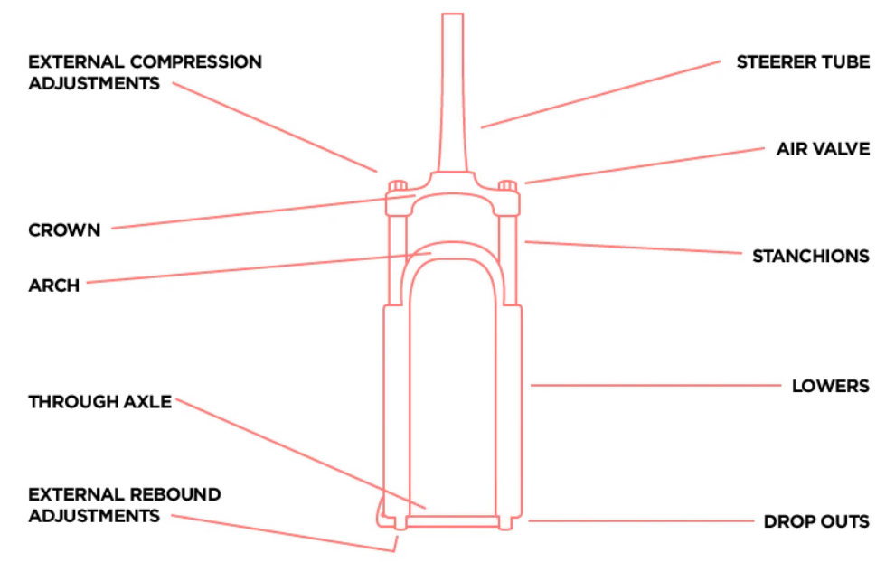 How do you pick a front fork? How to maintain it? - Product knowledge - 2