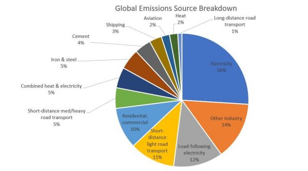 How environmentally friendly is riding an E biking? - News - 3