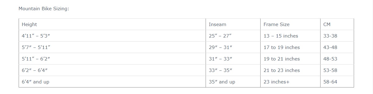 Dimensioni del telaio da 27.5 pollici