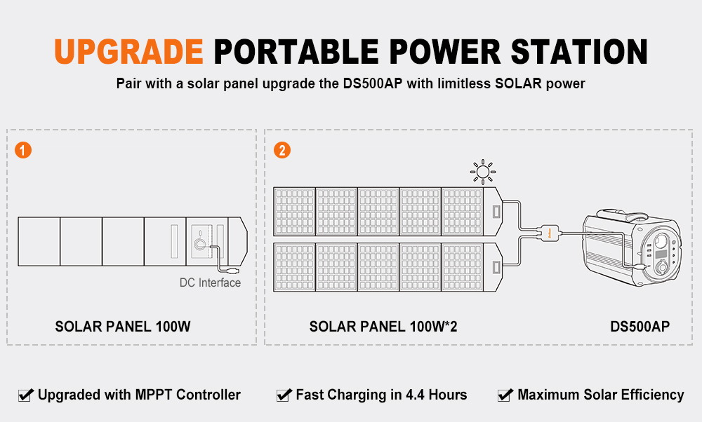 Estação Solar Portátil-7-1