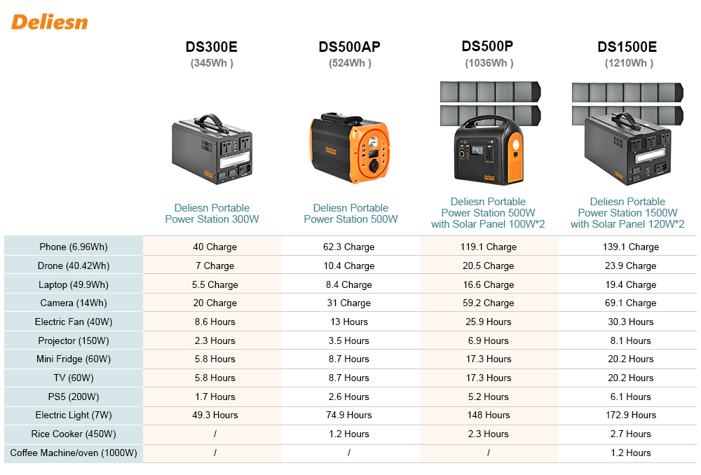 Delisen High Capacity 500 Wh Portable Power Station - Product knowledge - 7