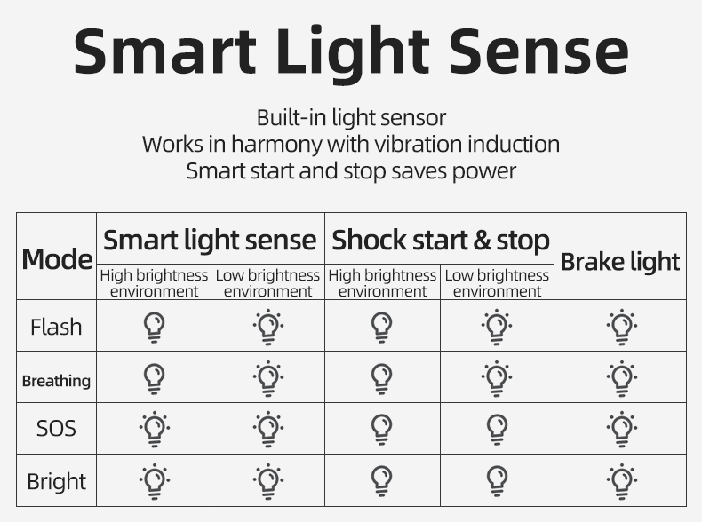 Bike Tail Light Smart Brake Sensing Bicycle Rear Light IPX6 Waterproof - Bicycle Lights - 17