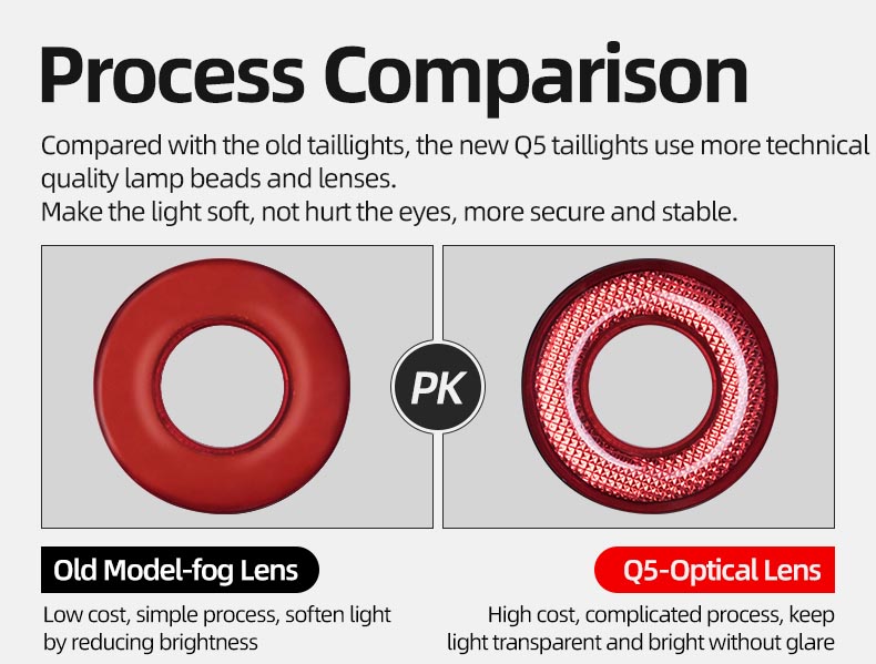 Bike Tail Light Smart Brake Sensing Bicycle Rear Light IPX6 Waterproof - Bicycle Lights - 10