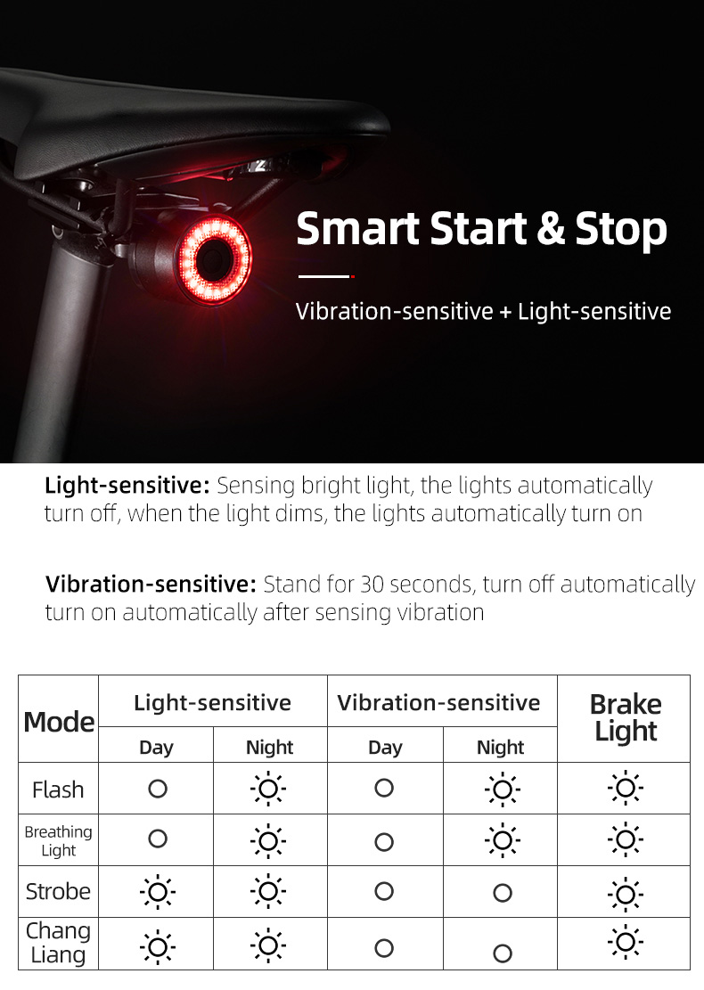 Đèn LED xe đạp có thể sạc lại IPX6 Cảm biến phanh chống nước Đèn đuôi xe đạp