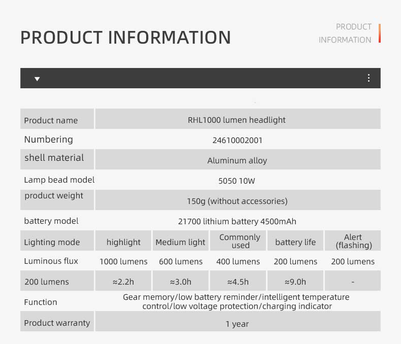 Dobíjecí LED světlo na kolo IPX6 Vodotěsné přední světlo na kolo z hliníkové slitiny s 5 režimy