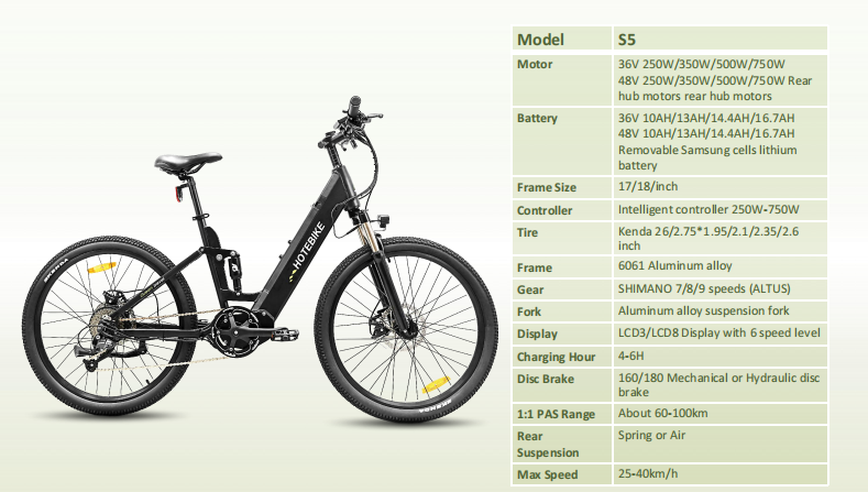 S5 configurations