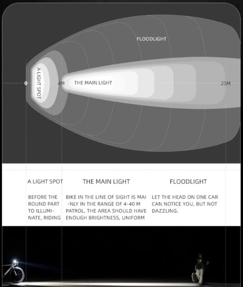 Bicycle Light