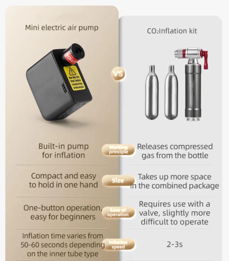 Mini Electric Air Pump for Bikes Handheld 100PSI Rechargeable - Pump - 4